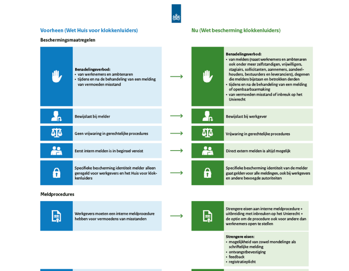 Sandra van der Kolk over de rol vertrouwenspersoon in de Wet Bescherming Klokkenluiders
